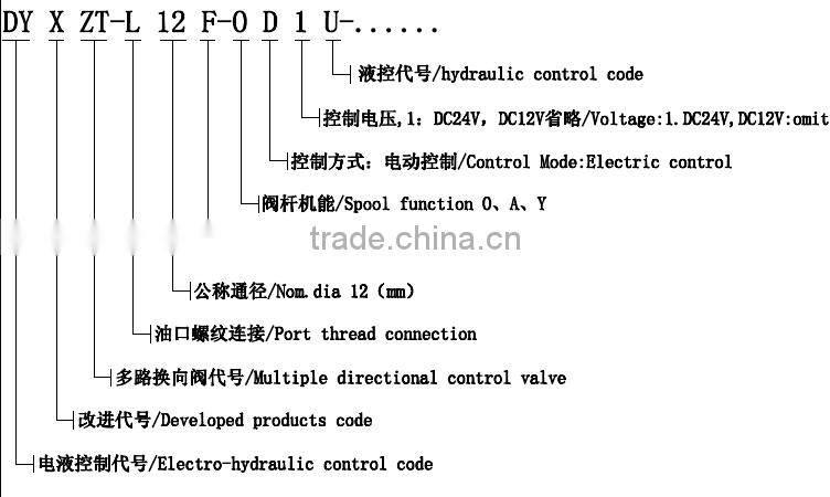 Z1391 electric-hydraulic control,manual control,single acting manual control,factory electric-hydraulic control valve for truck