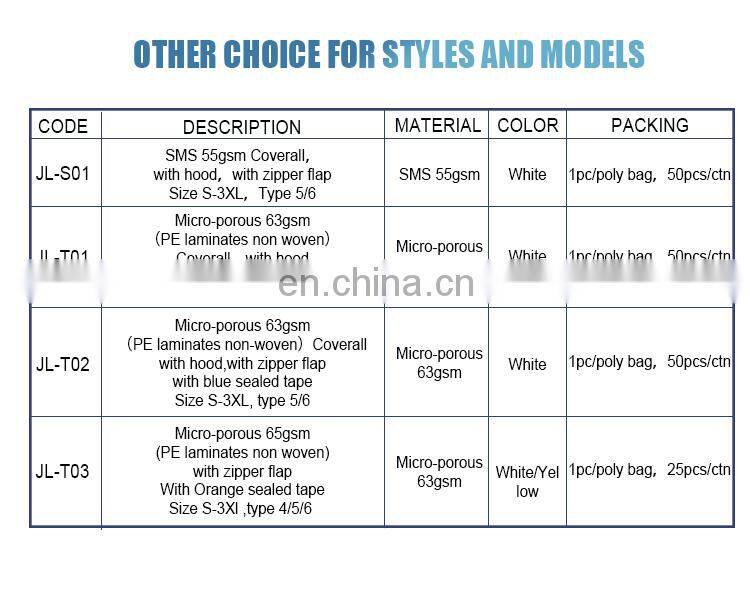 Ready To Ship Construction Clothing Caretas Industrial Cothing Disposable Safety Overall