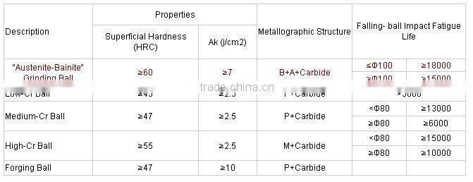 large hollow steel balls