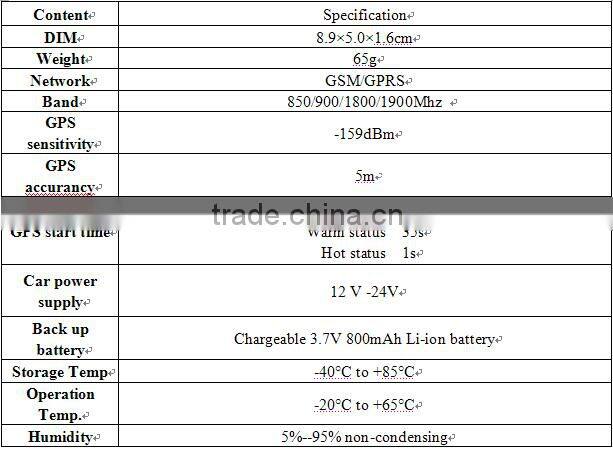 waterproof geo fence portable bike mini gps location finder