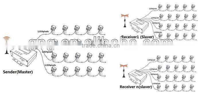 High quality good price led controller, ws 2811 led controller , led controller 1903