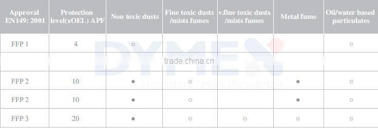 China wholesle respirator mask dust face mask ffp2 dust mask CE approval