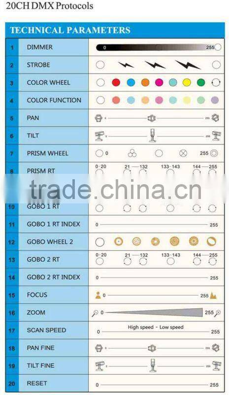 90W LED moving head light