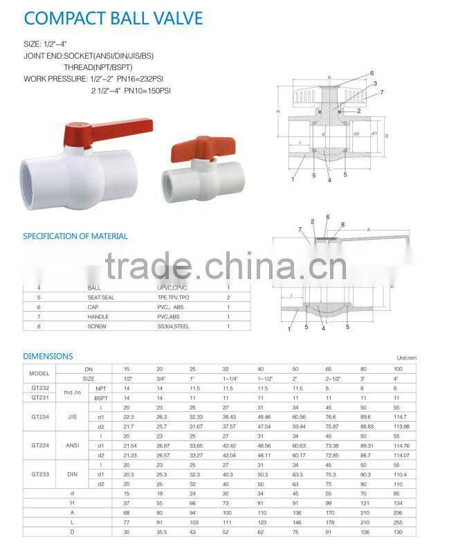 pvc ball valve socket