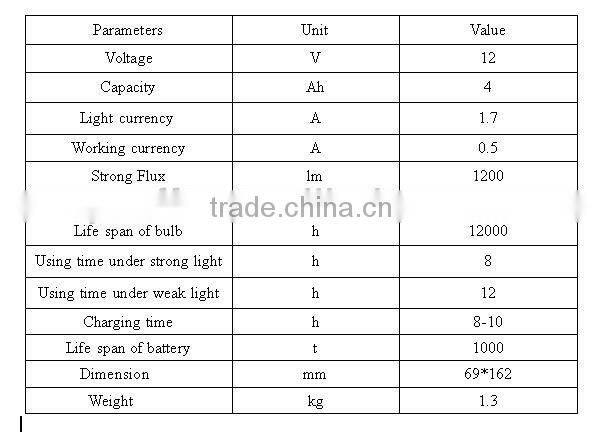 Anti riot LED torch flashlight for fireman fighting