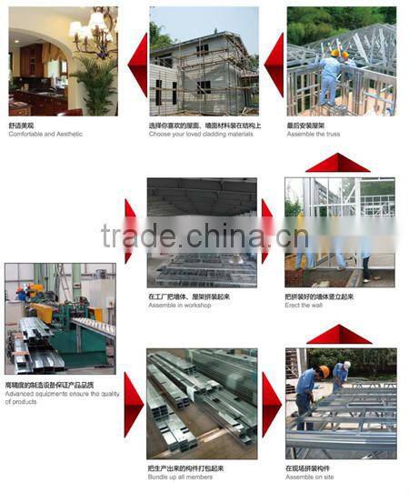 new type mobile house for sale