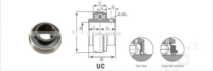 Agricultural Machinery bearing Pillow block bearingUCP207-20 bearing