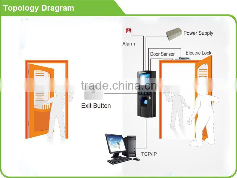 TF20 Fingerprint access control terminal