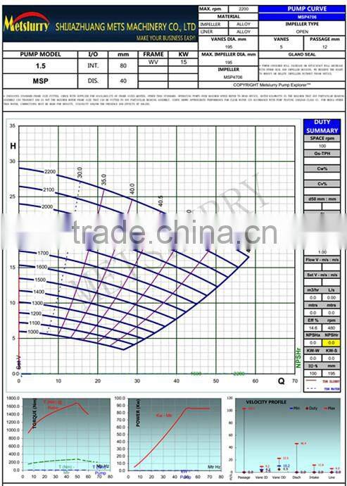 Centrifugal Sump Vertical Pump for Mining Industry