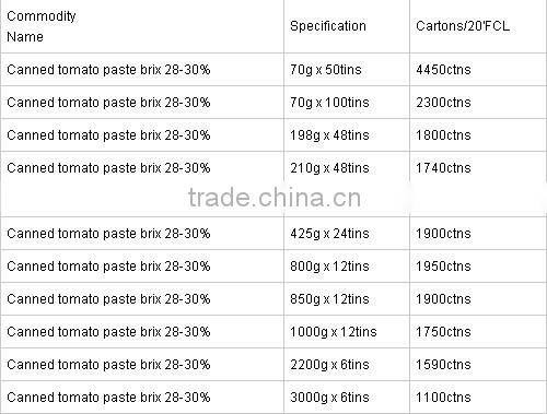 Health food canned tomato paste brix:24-26%,26-28%,28-30%