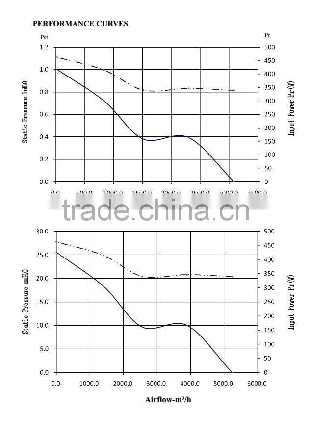 New Product ! PSC 230v ec backward curved impeller With CE & UL Since 1993
