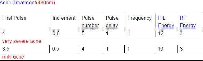 elight ipl skin rejuvenation hopsital machine for sale