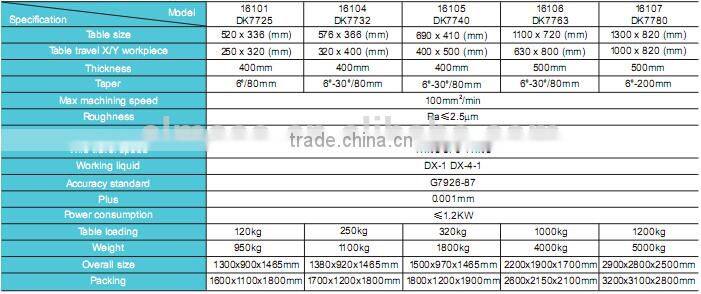 ALMACO modern designed and high precision cnc wire cutting machine