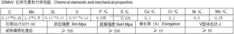 Specification 146*10~20 With seamless steel tube bridge 20MnV steel circular pipe