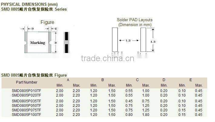 SMD fuses/Polyswitch fuse/PPTC resettable fuse