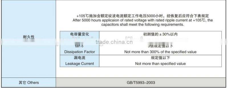Electronic energy-saving lamps with capacitance