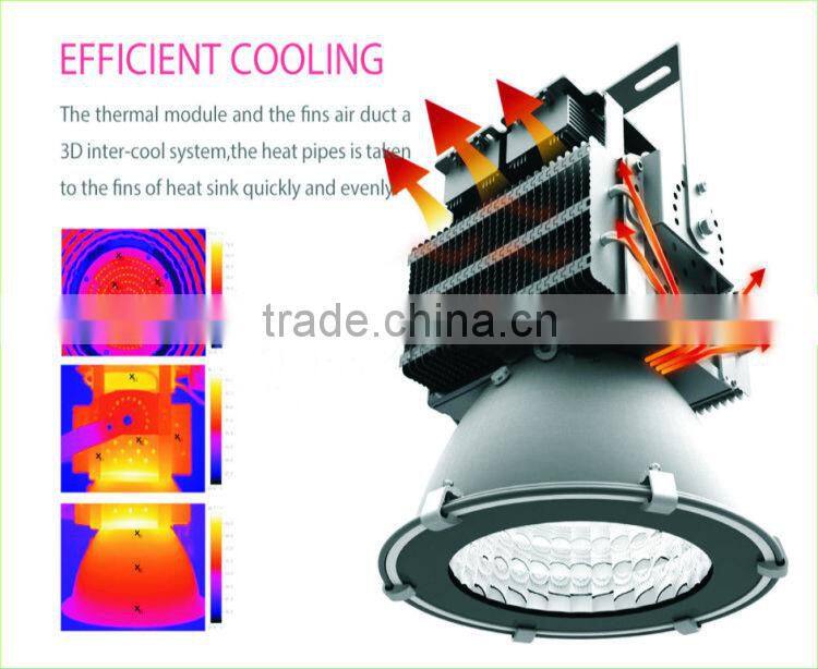 led high bay & low bay lighting