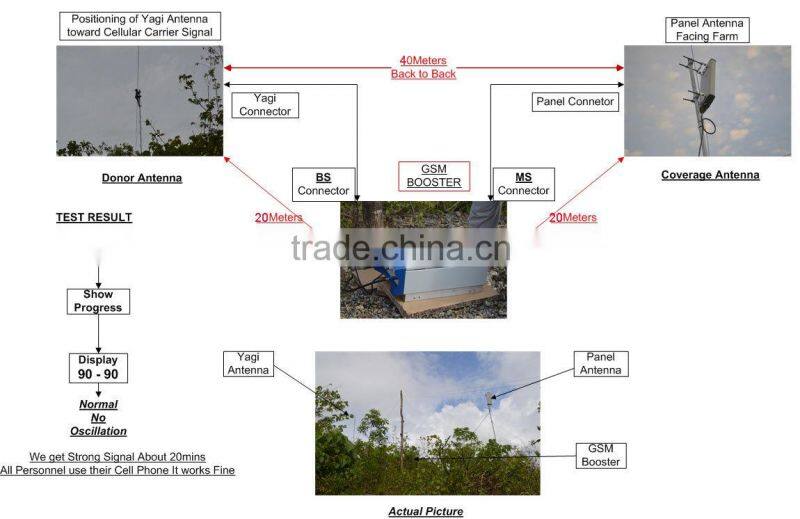 Kingtone Easy operation mobile signal repeater GSM amplifier 890~915MHz 935~960MHz outdoor 900MHz wireless GSM repeater
