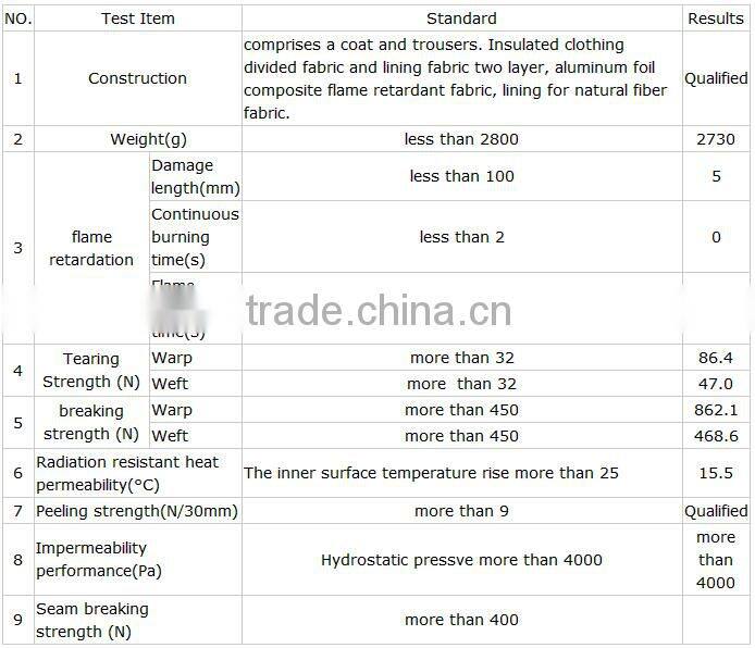 High quality CCS approved fire entry suit Heat insulation suit for fireman