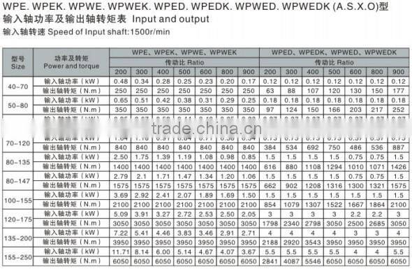 Asynchronous Vertical Shaft Speed Reducer Motor