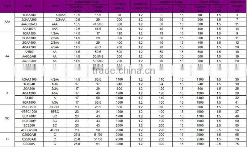 Ni-CD 9.6V AA size Battery 500mAh battery pack cell 700mah