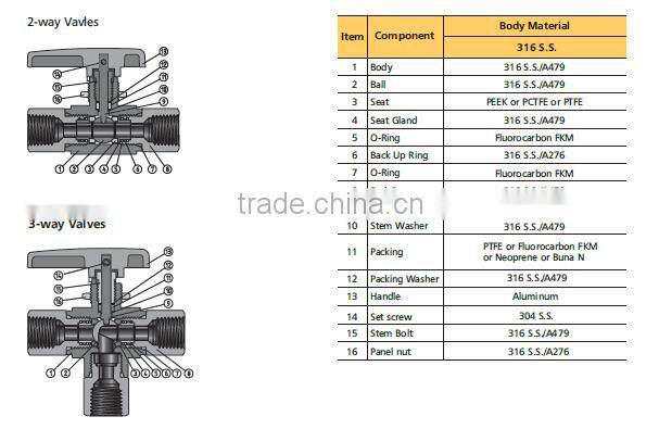 SS316 CNG gun valve, CNG dispenser 3 way ball valve mini ball valve