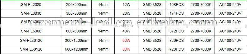 300*300mm, 20W SMD3014 led panel light