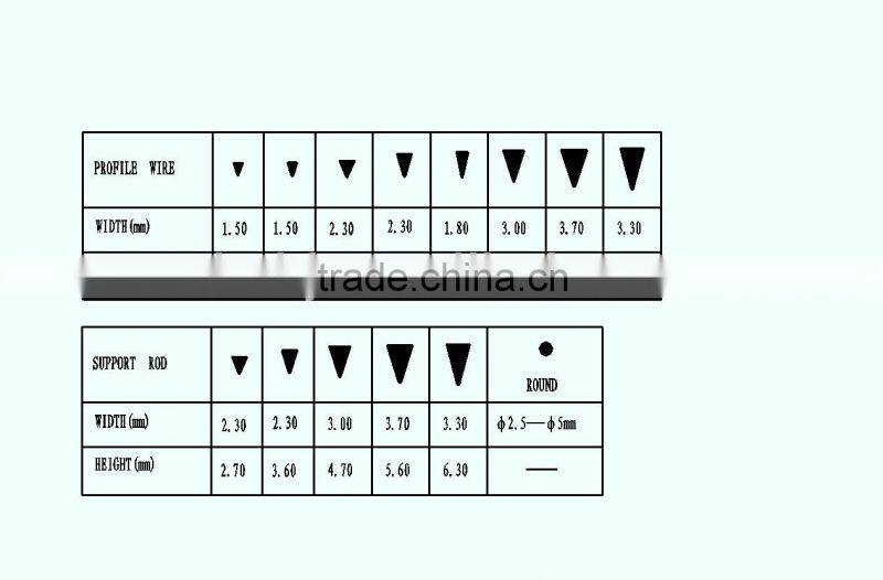 Factory!stainless steel wedge wire screens/johnson v wire water well screen