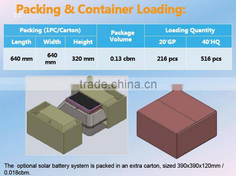 Solar powered roof mount solar exhaust vent