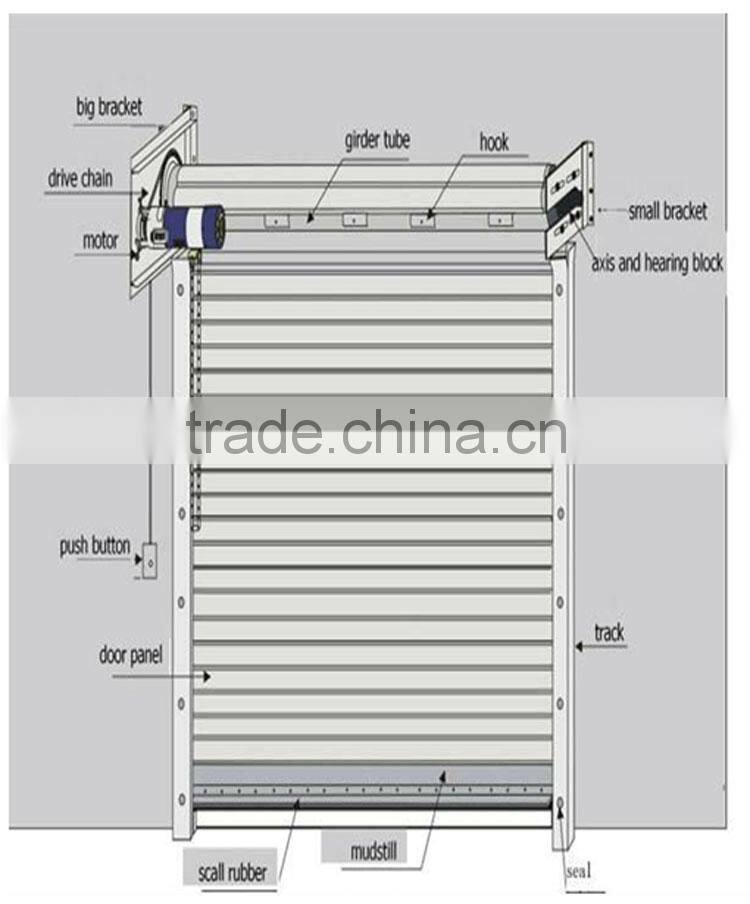 Remote control automatic windproof steel roller shutter door