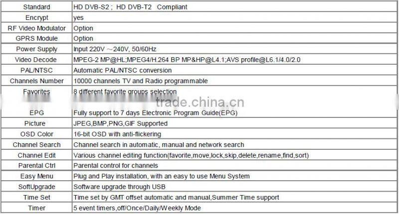 Promotional Satellite TV wifi adapter DVB-S/S2 DVB-T/T2 HD set top box Support Porn Youtube IPTV Cccam GPRS 3G USB WIFI