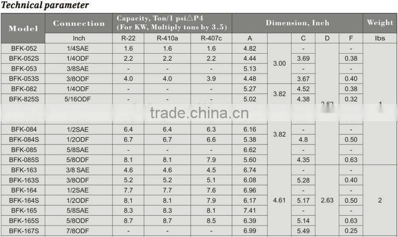 RESOUR BI-Flow Filter Drier (For Heat Pump)