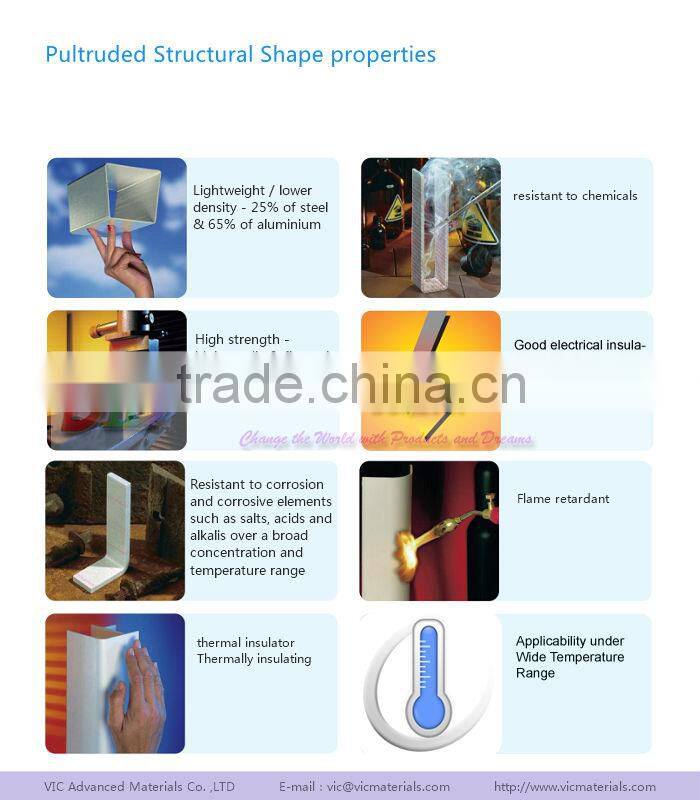 Fiberglass square Epoxy Pipe,aging resistance,various pultruded profiles,customized fiberglass profiles are welcome