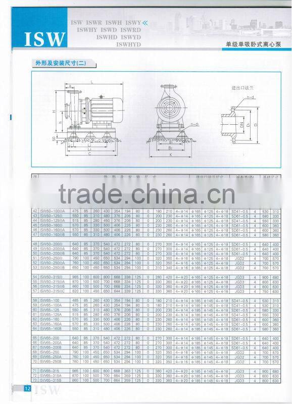 Horizontal Centrifugal Pump With Electric Motor and Base Plate