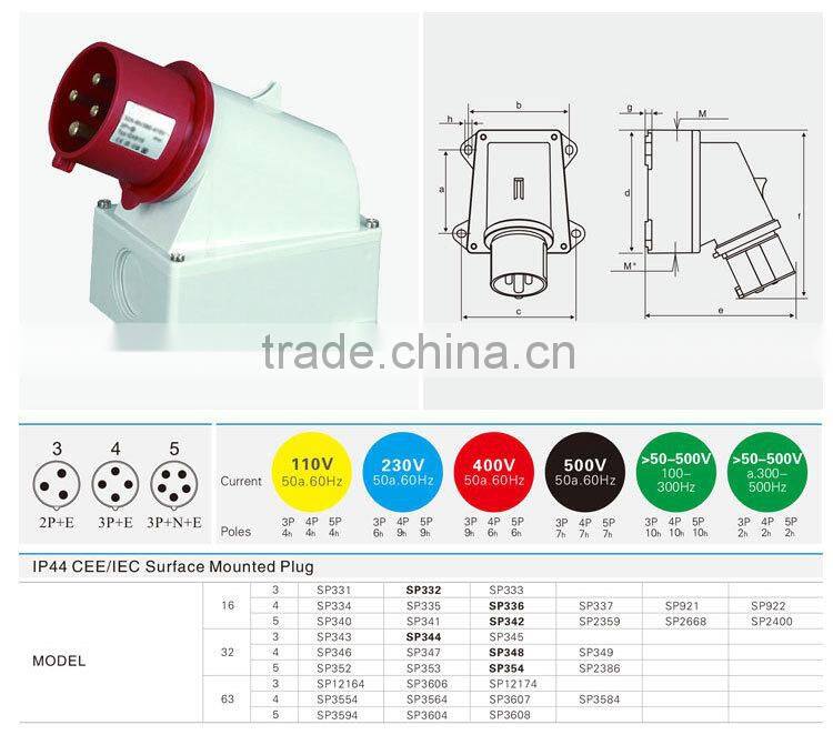 Korea Plugs Industrial Plug 4P ( SP-336)
