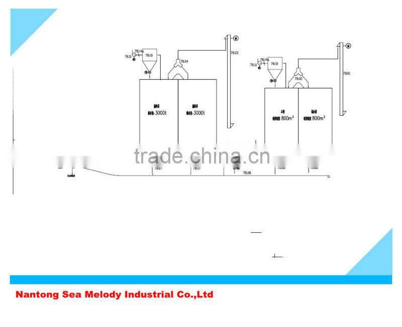 Cement Production Line Project
