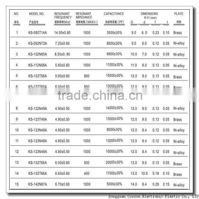 factory price piezo ceramic element for self drive type