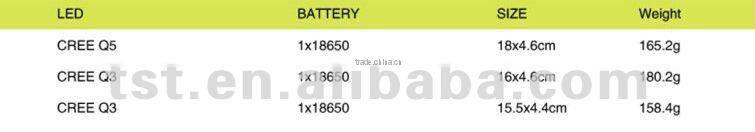 18650Li-Ion high brightness led torch