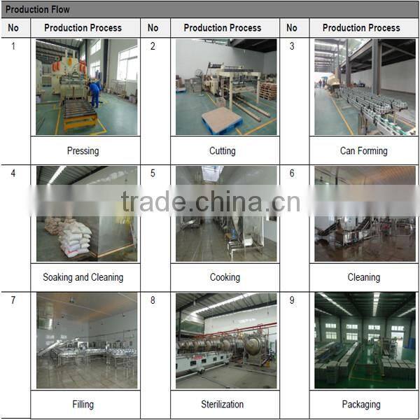 Price canned baby corn