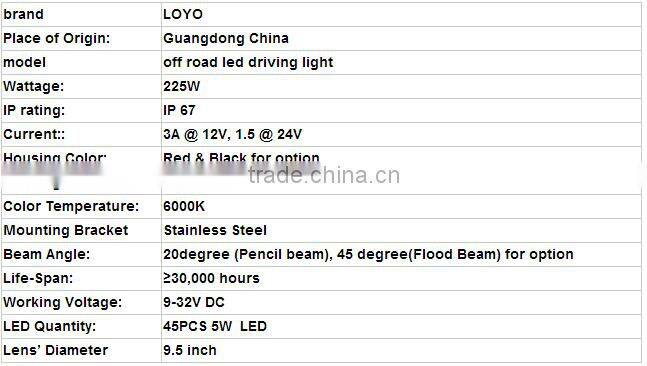 Hot sale high power Car Accessories 10inch Round offroad 225W Led Work Lights 4x4 225 watt working lamp
