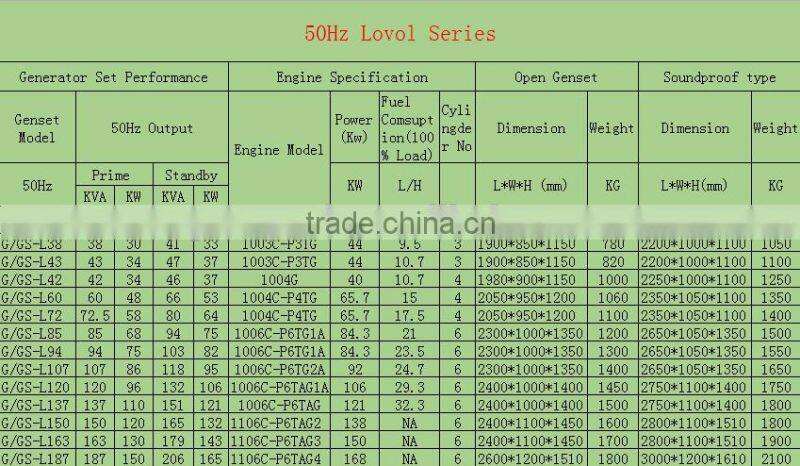 Diesel Generator 30KW with Lovol Engine 1004G
