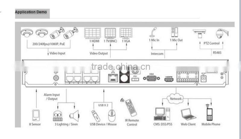 2016 IMSeye Smart Phone App low price online rohs h.264 8ch dvr nvr support wifi