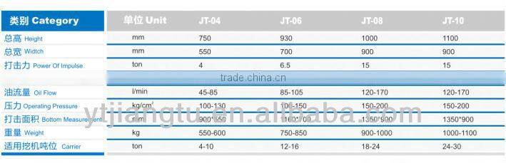 excavator hydraulic compactor ZX75