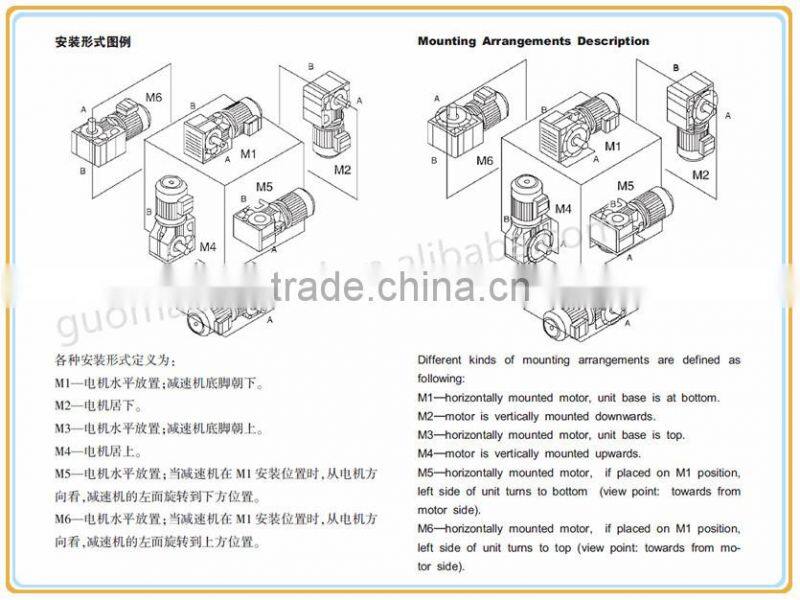 GUOMAO Hot Sale GK Series Gear Motor For Screw Conveyor With Motor For good quality and high-tech
