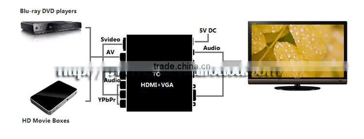 AV+S-VIDEO TO HDMI converter PW-CAS2H