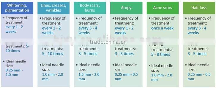 Factory Direct Sale Facial Derma Stamp With 40 Micro Needles