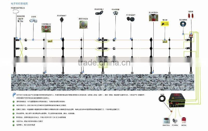 professional electric fence for sheep