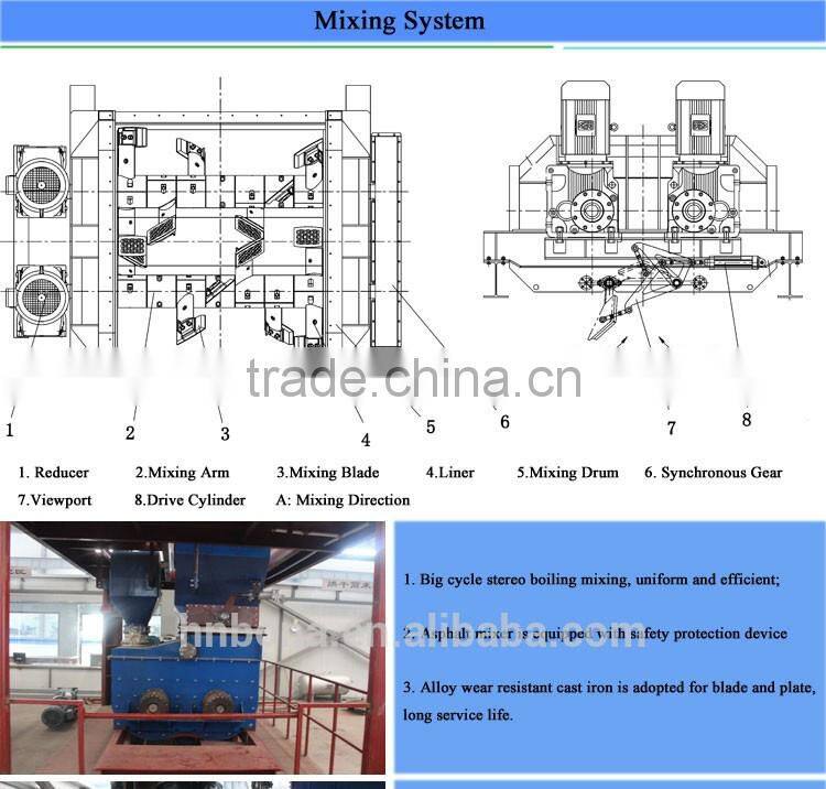 Cold mix asphalt plant for sale uk