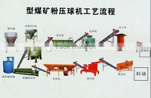 Saw Dust Extruder Briquette Machine,sawdust briquette machine
