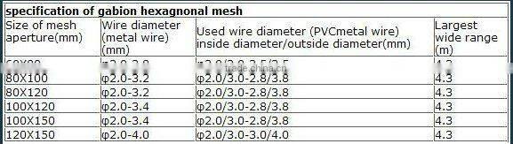 hot-dipped galvanized decorative gabion mesh